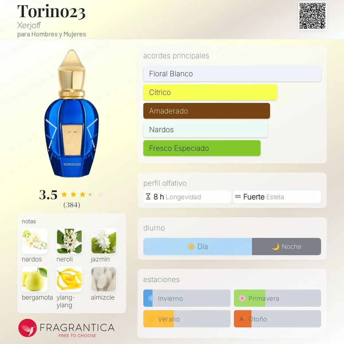 Torino23 - Aromática CR