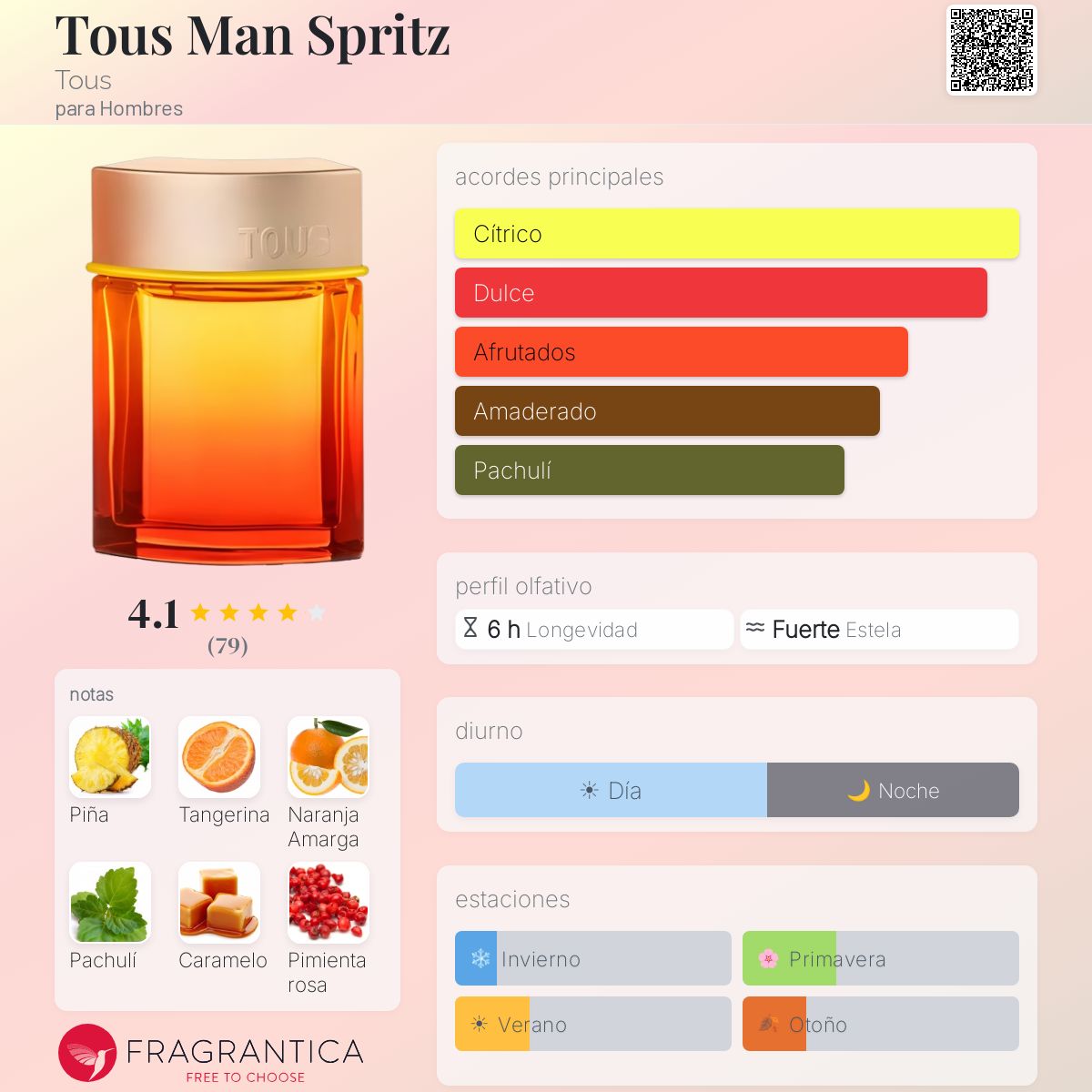 Tous Man Spritz - Aromática CR