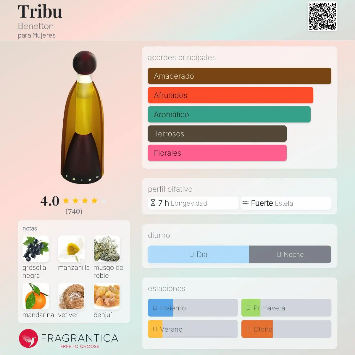 Tribu - Aromática CR