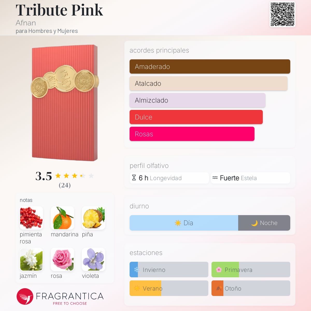 Tribute Pink - Aromática CR