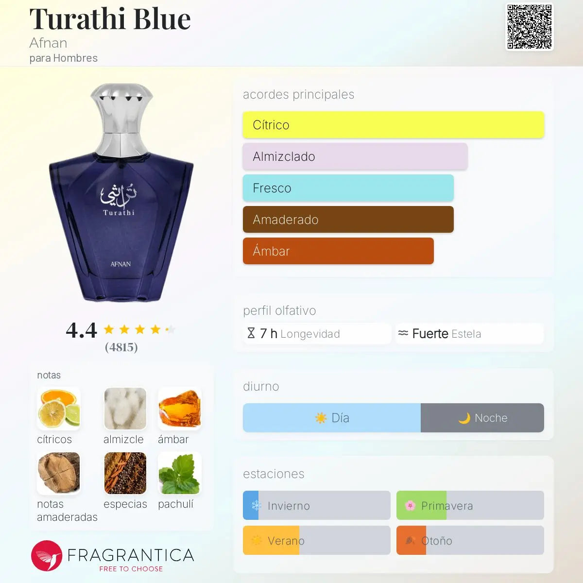 Turathi Blue - Aromática CR