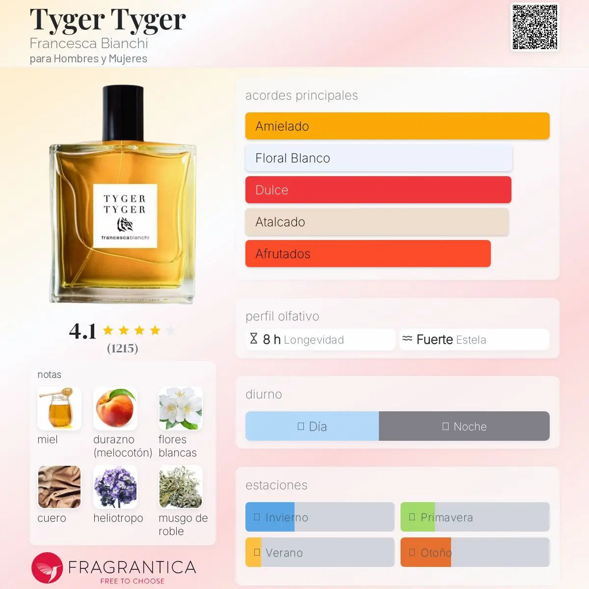 Tyger Tyger - Aromática CR