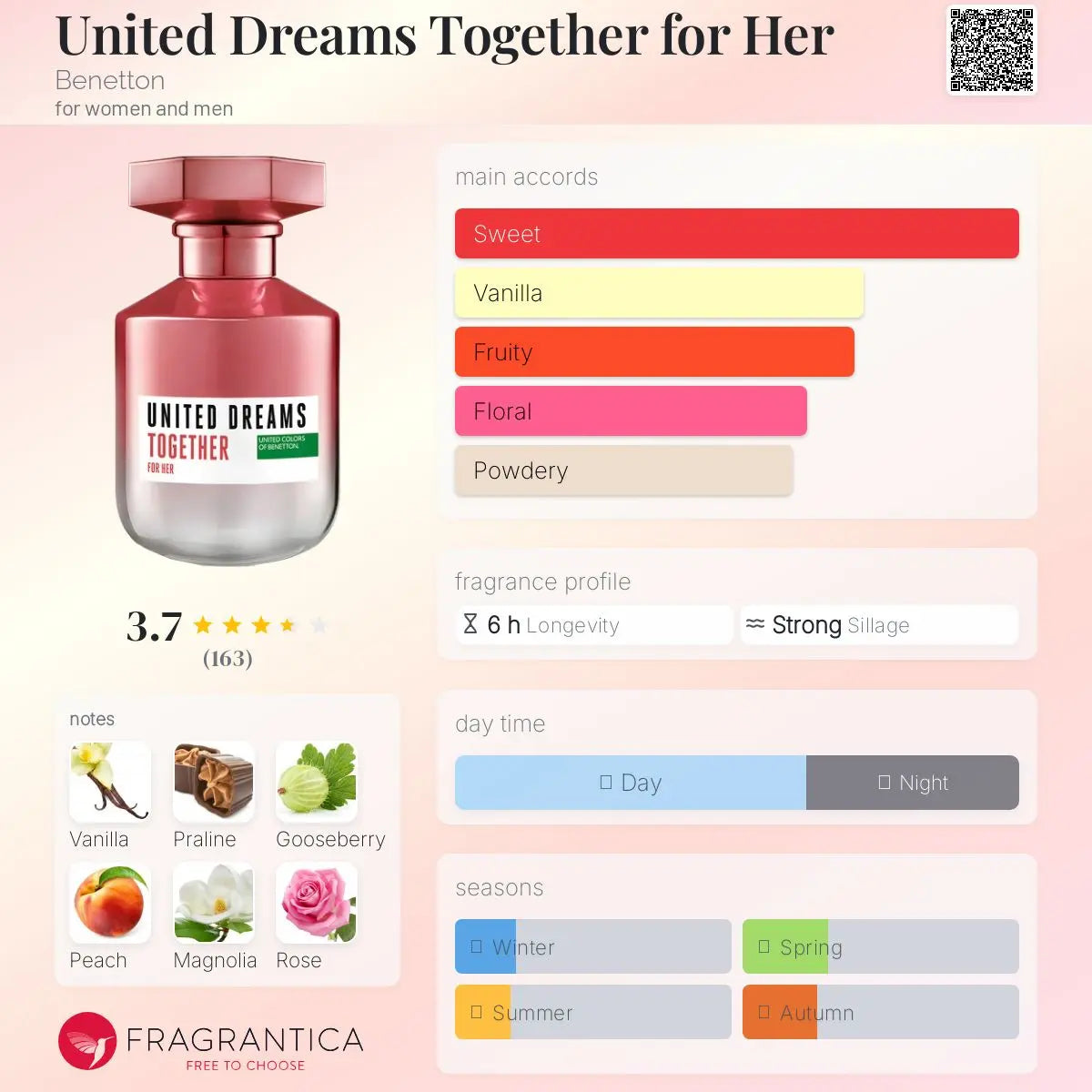 United Dreams Together for Her - Aromática CR