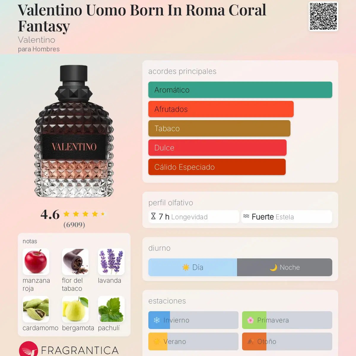 Valentino Uomo Born In Roma Coral Fantasy - Aromática CR