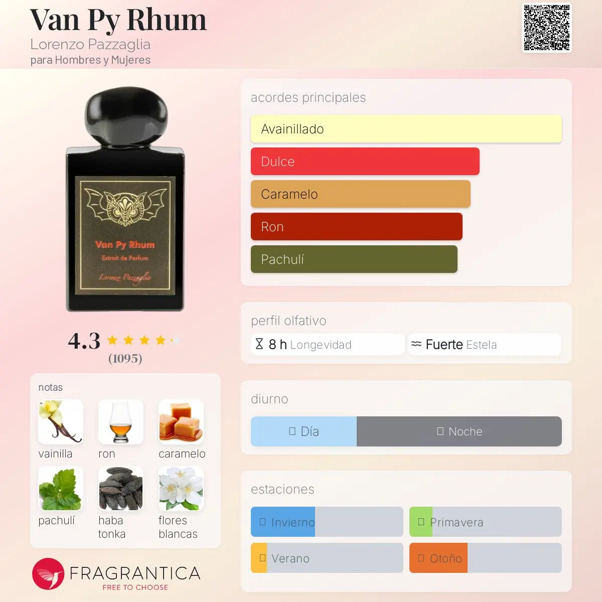 Van Py Rhum - Aromática CR