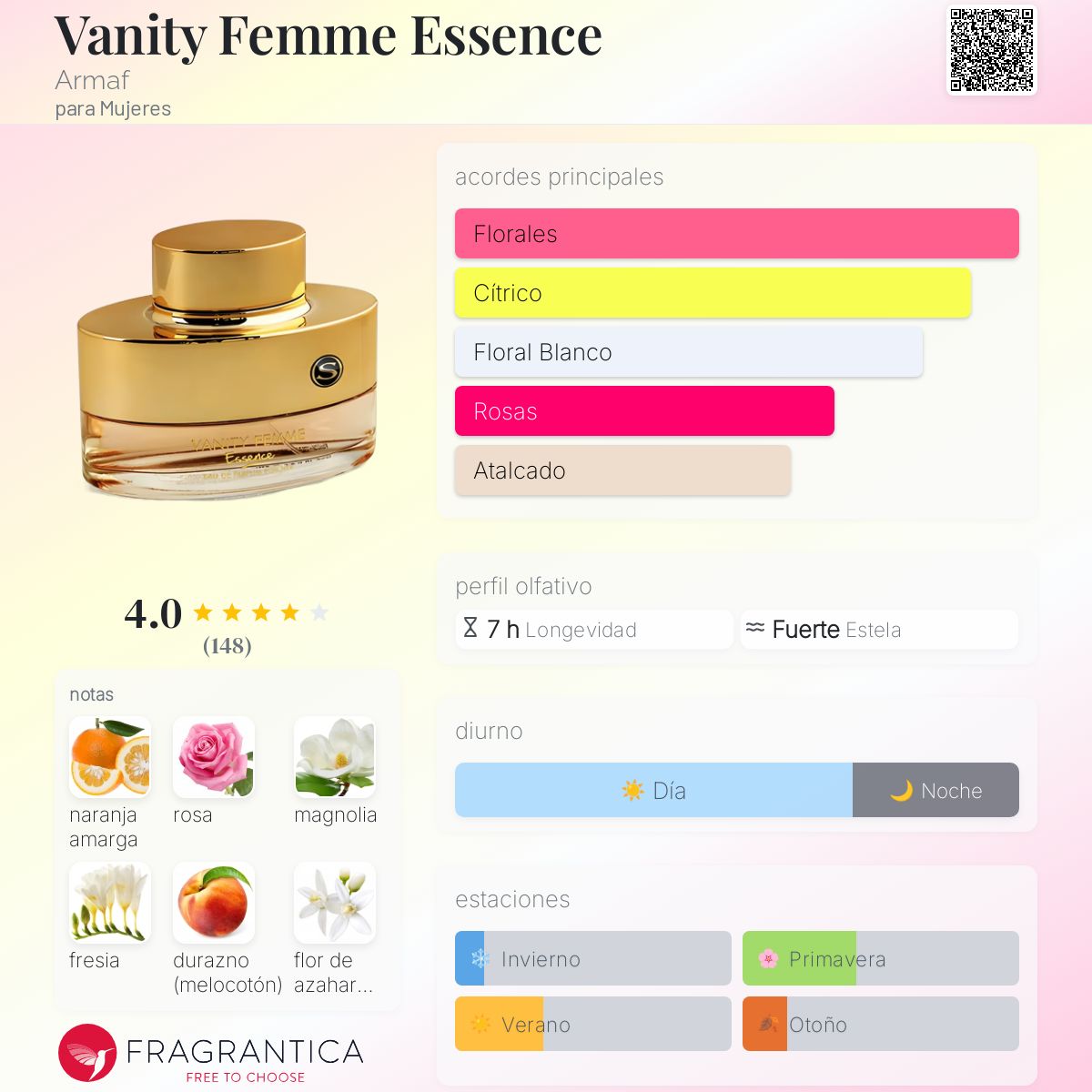 Vanity Femme Essence - Aromática CR