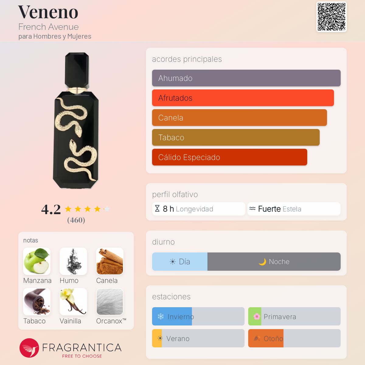Veneno - Aromática CR