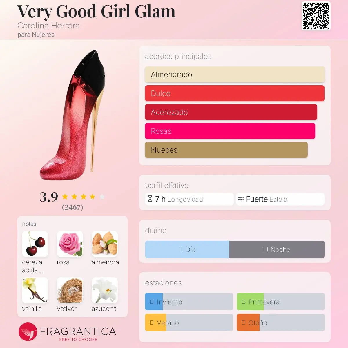 Very Good Girl Glam - Aromática CR