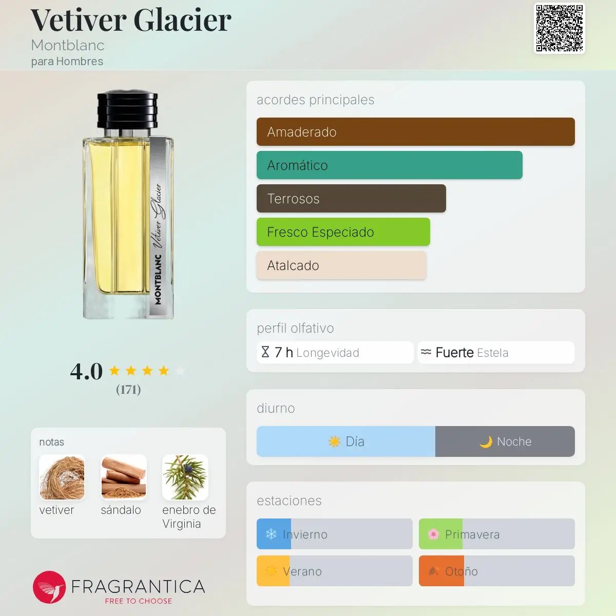 Vetiver Glacier - Aromática CR