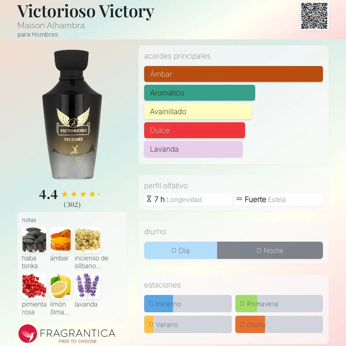 Victorioso Nero - Aromática CR