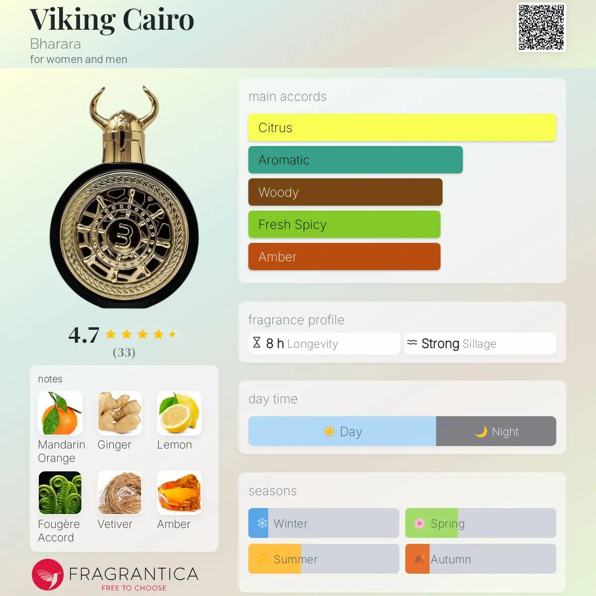 Viking Cairo - Aromática CR