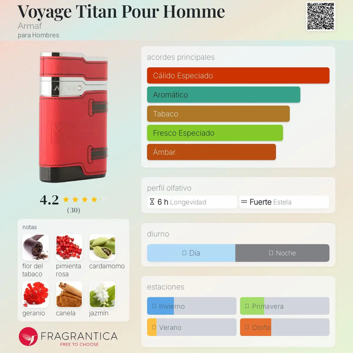 Voyage Titan Pour Homme - Aromática CR
