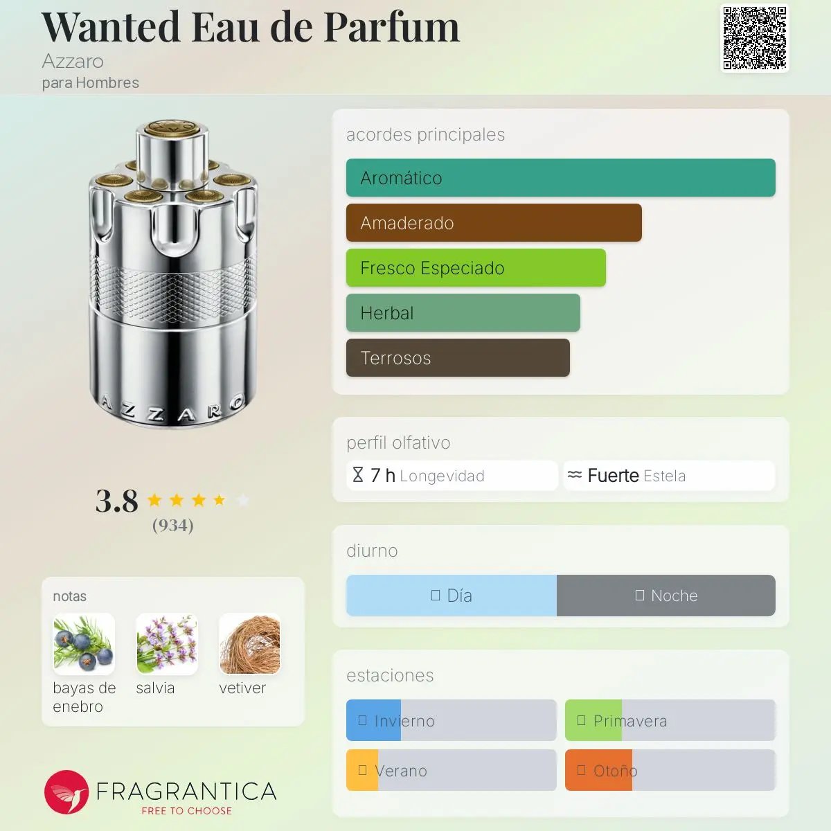 Wanted Eau de Parfum - Aromática CR