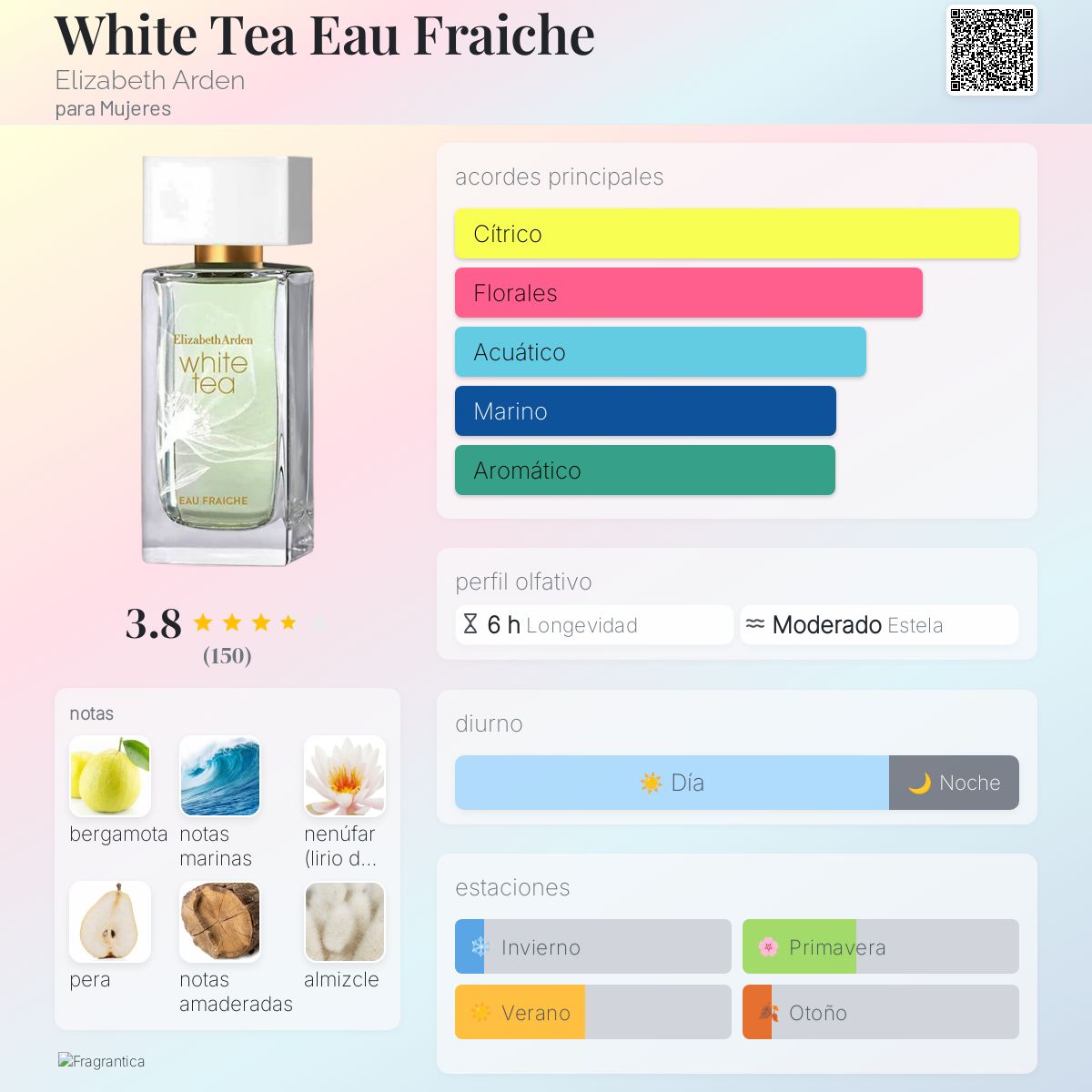 White Tea Eau Fraiche - Aromática CR