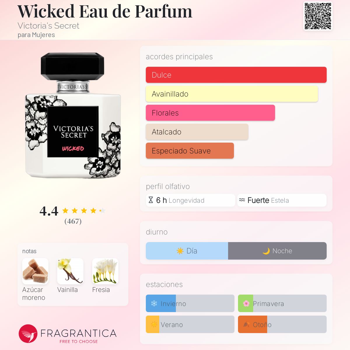 Wicked Eau de Parfum - Aromática CR