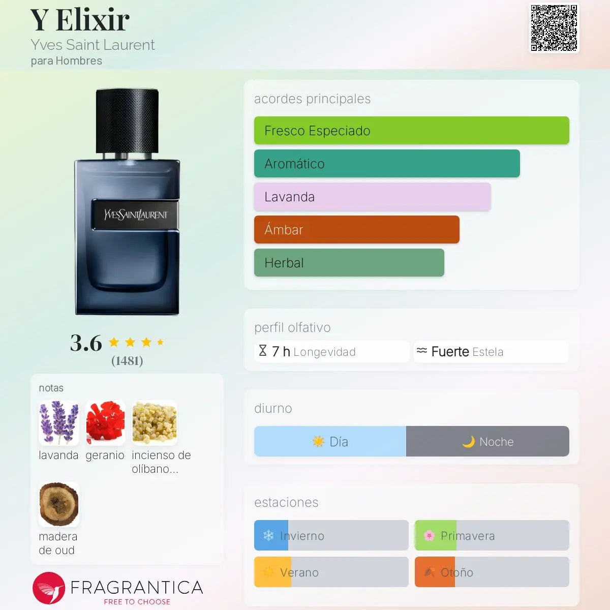 Y Elixir - Aromática CR