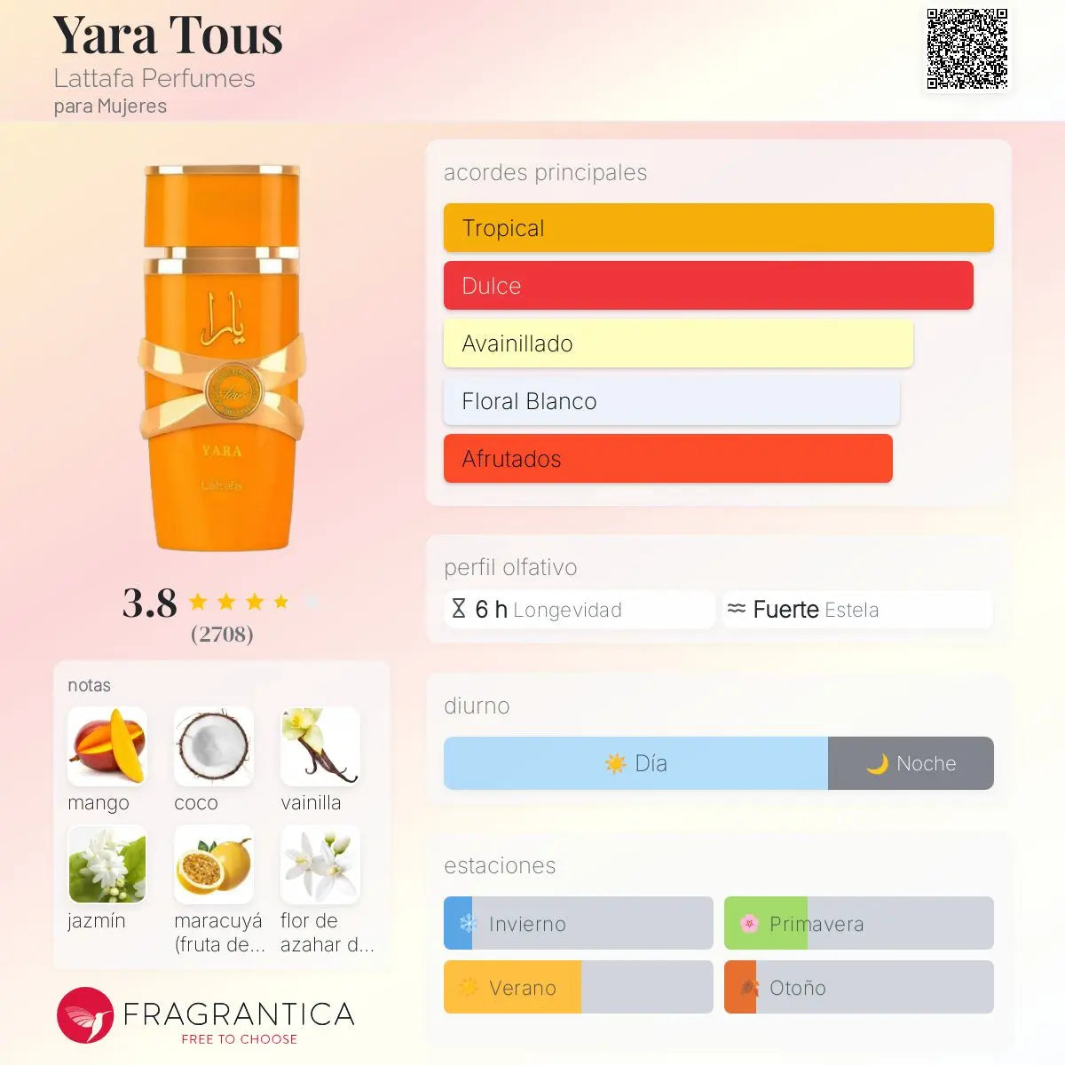 Yara Tous - Aromática CR