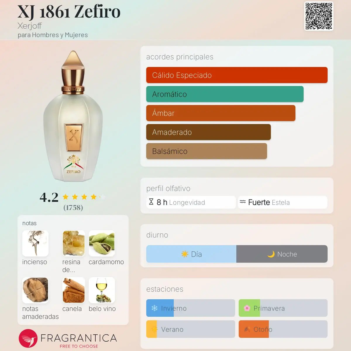 Zefiro - Aromática CR