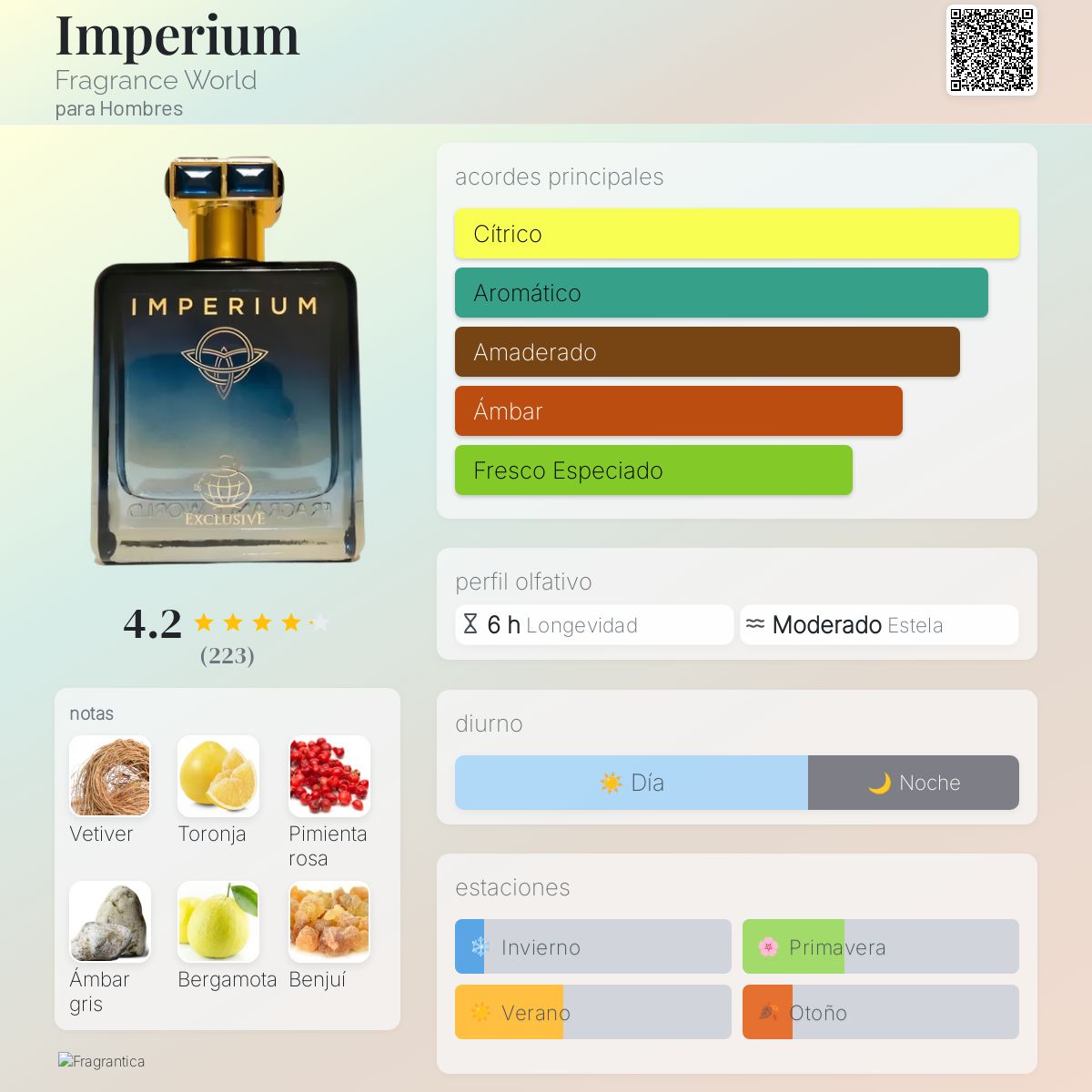 Imperium - Aromática CR