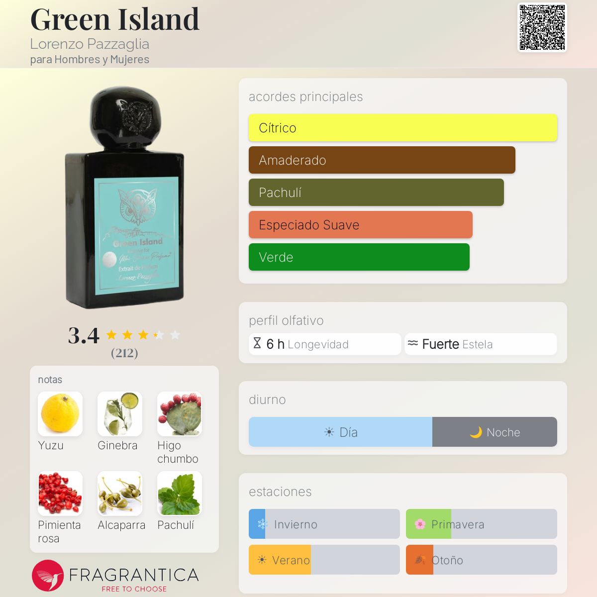 Green Island - Aromática CR