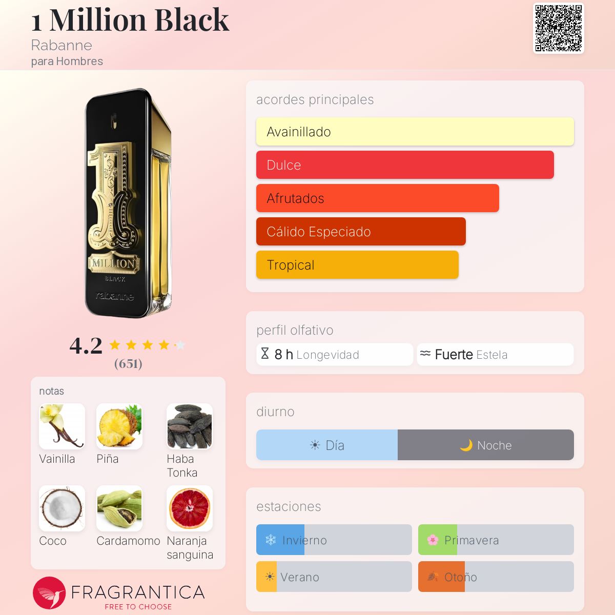 1 Million Black - Aromática CR