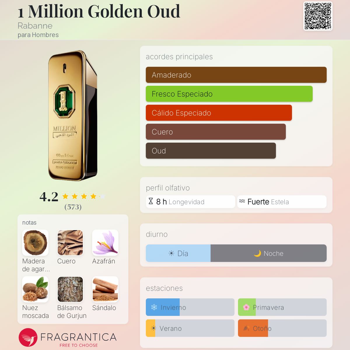 1 Million Golden Oud - Aromática CR