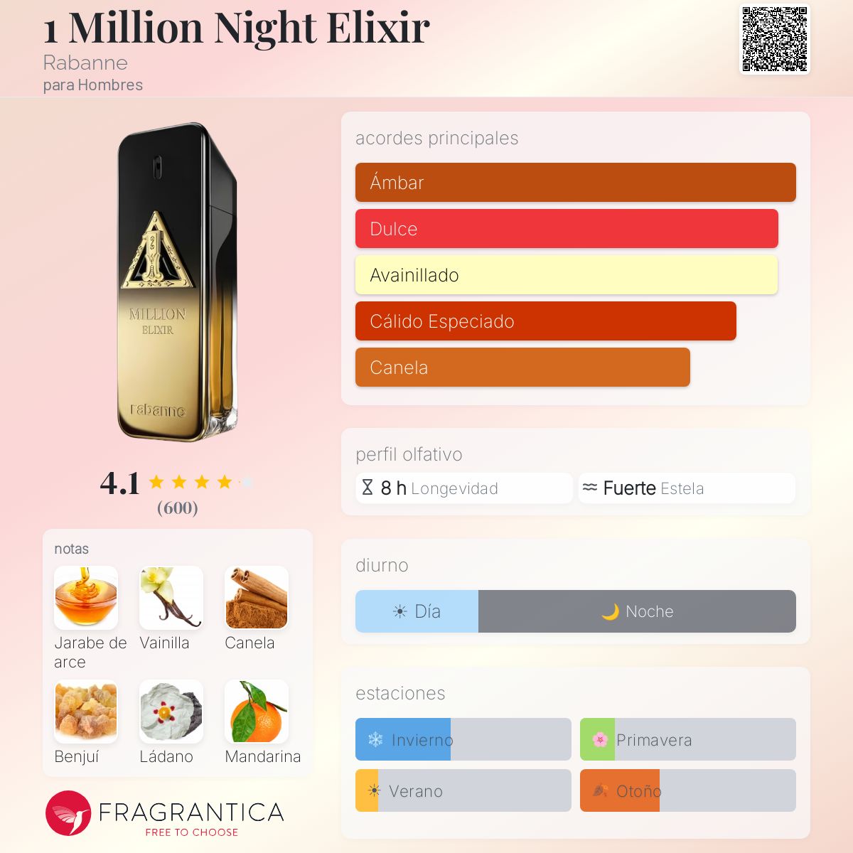 1 Million Night Elixir - Aromática CR