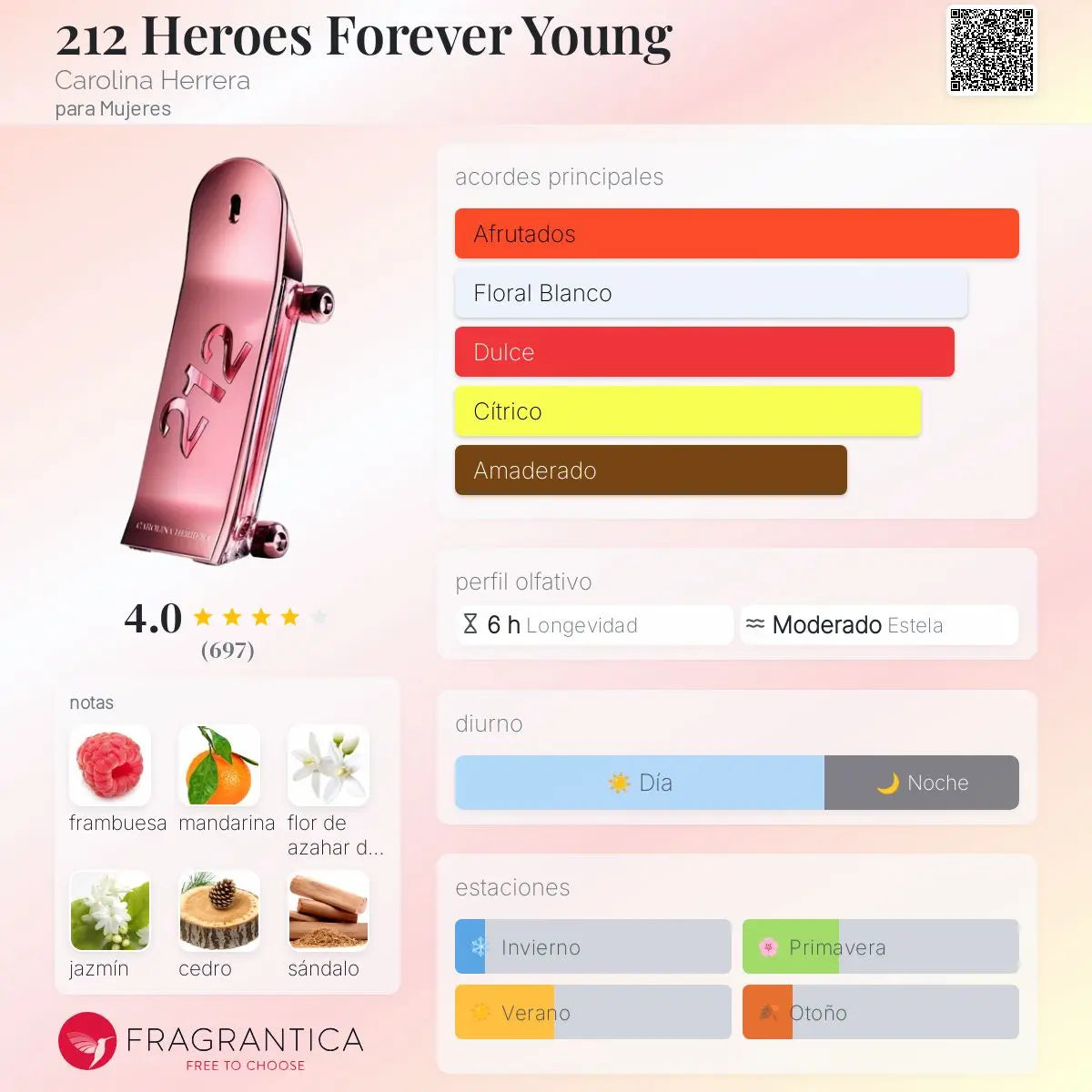 212 Heroes Forever Young - Aromática CR