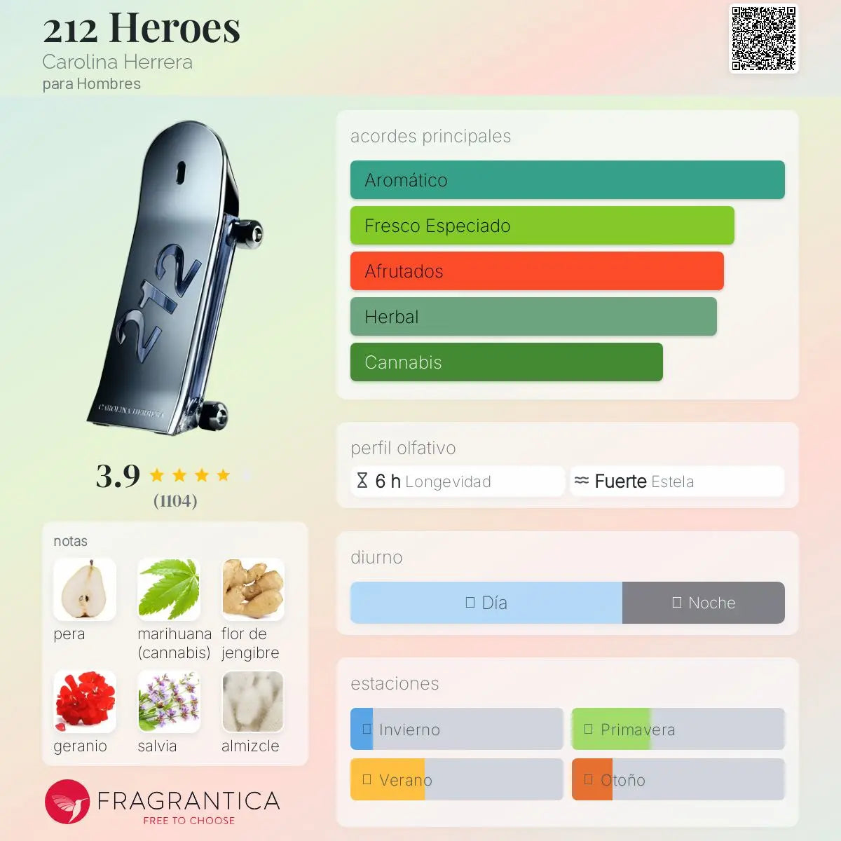 212 Heroes Forever Young - Aromática CR