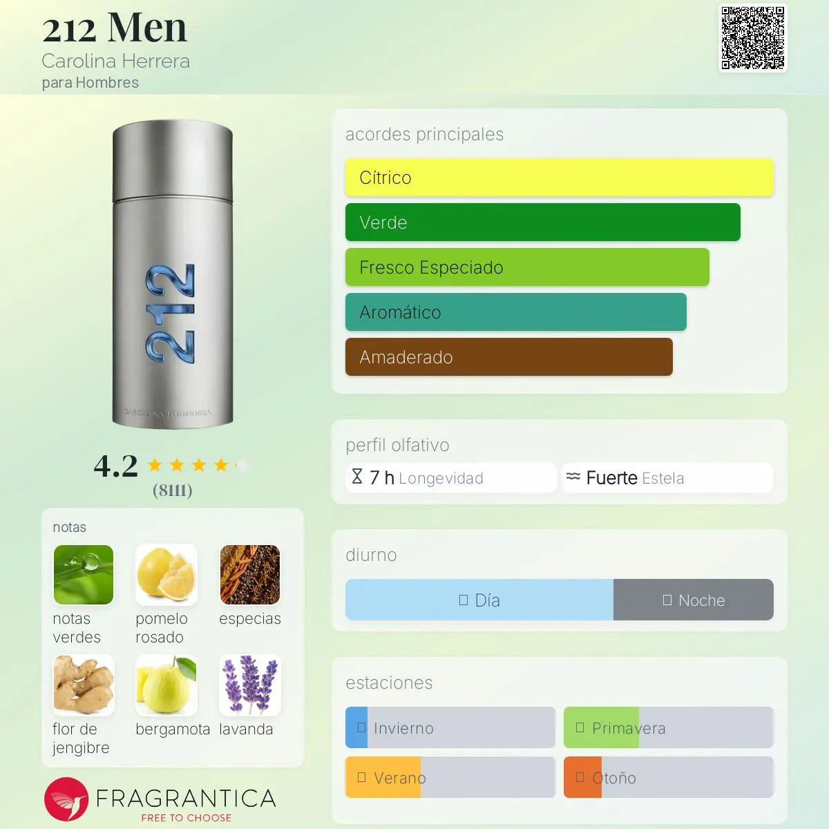 212 Men - Aromática CR