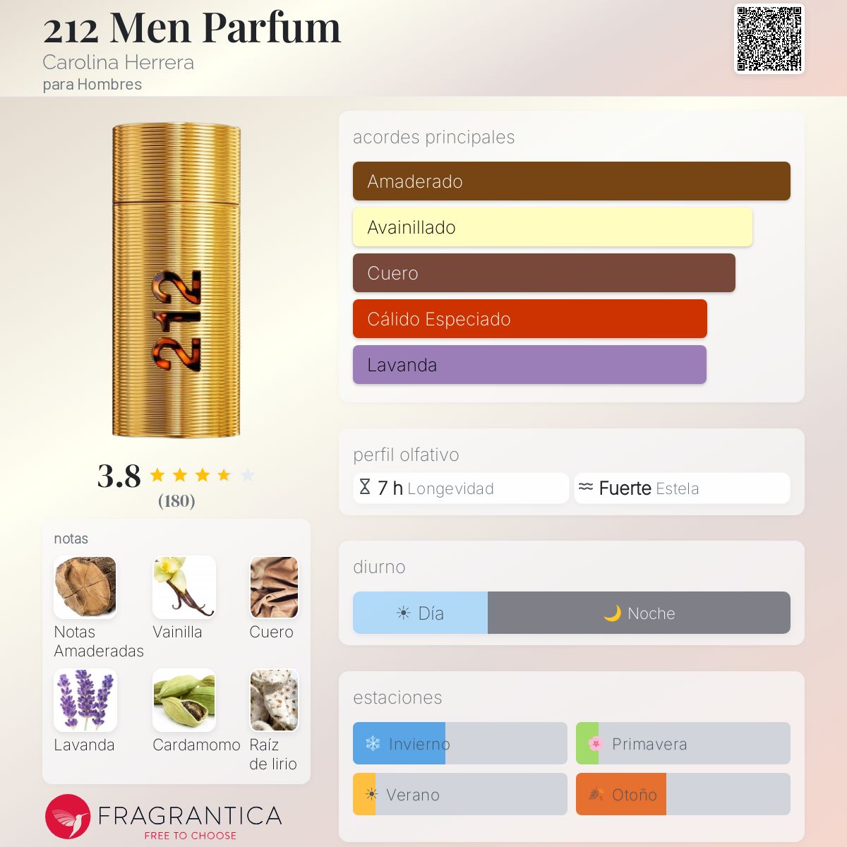 212 Men Parfum - Aromática CR