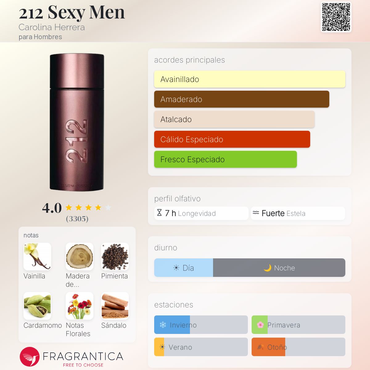 212 Sexy Men - Aromática CR