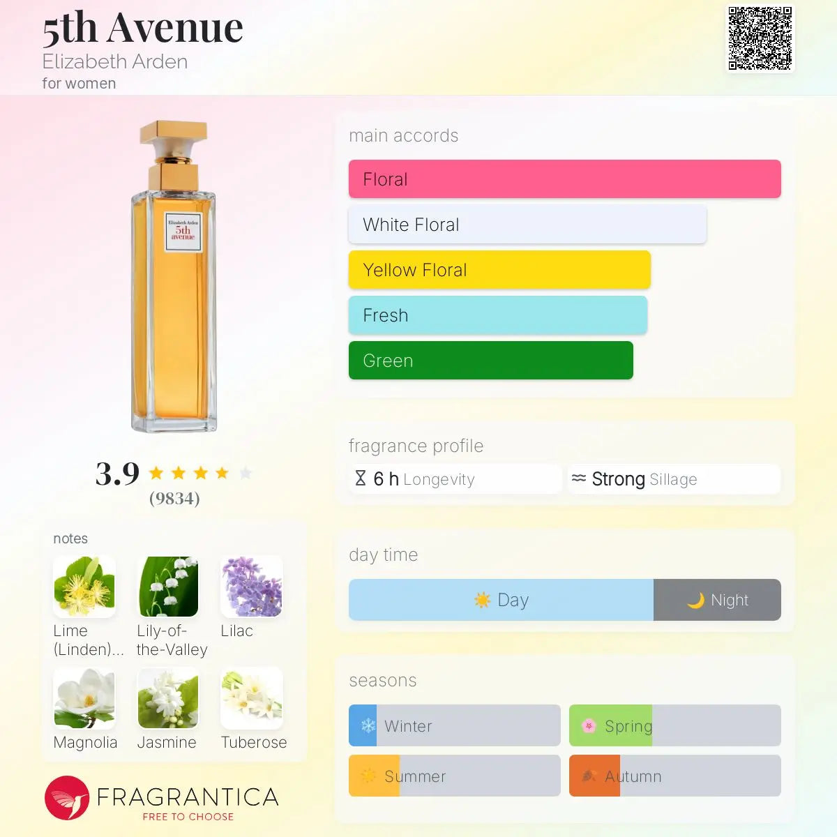 5th Avenue - Aromática CR