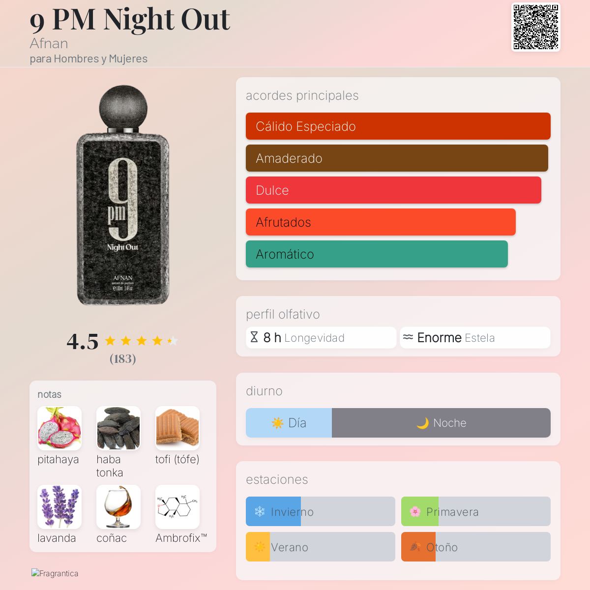 9 PM Night Out - Aromática CR