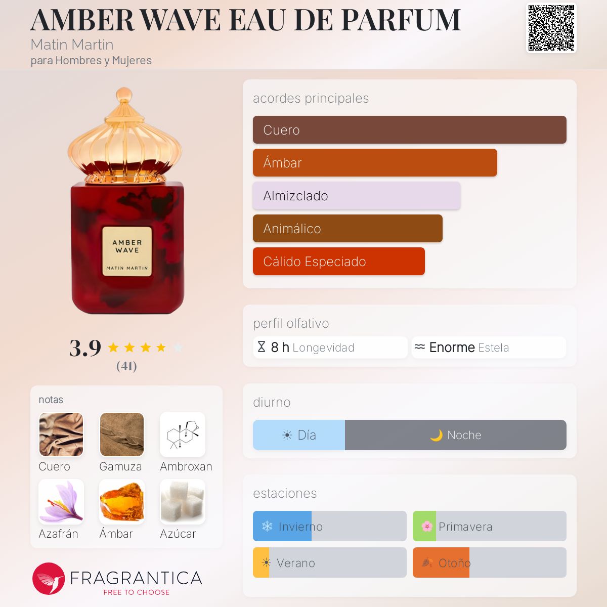 AMBER WAVE - Aromática CR