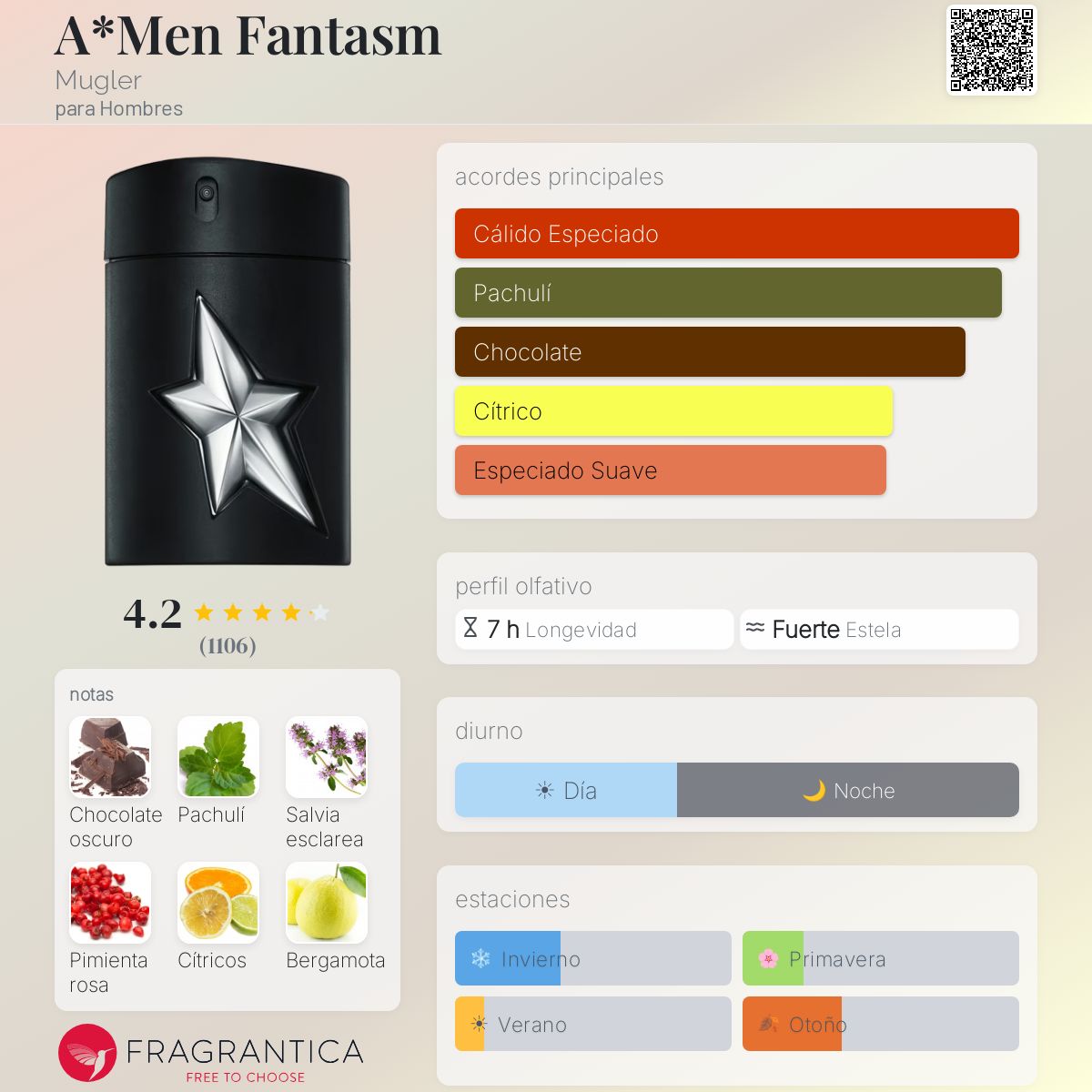 A*Men Fantasm - Aromática CR