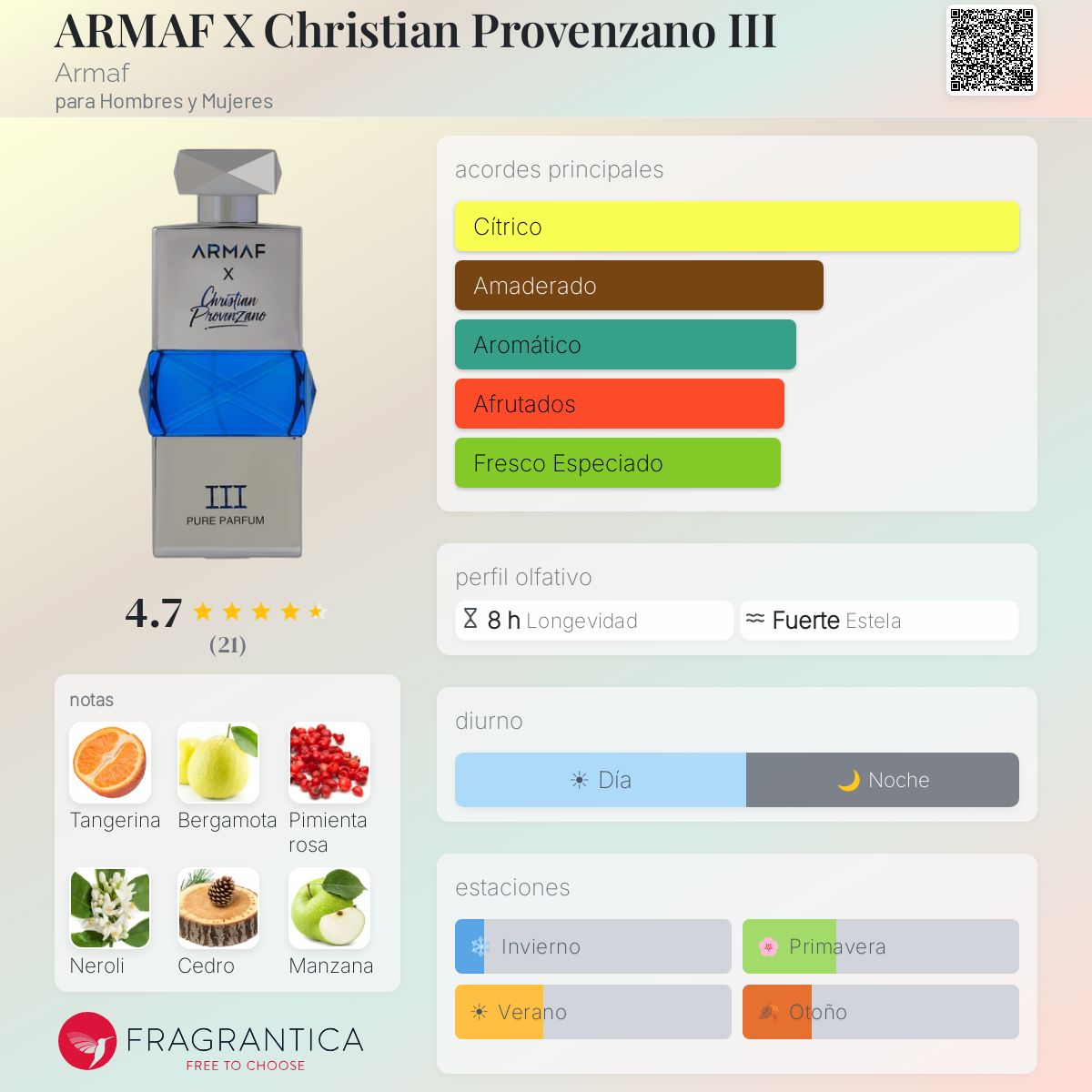 ARMAF X Christian Provenzano III - Aromática CR