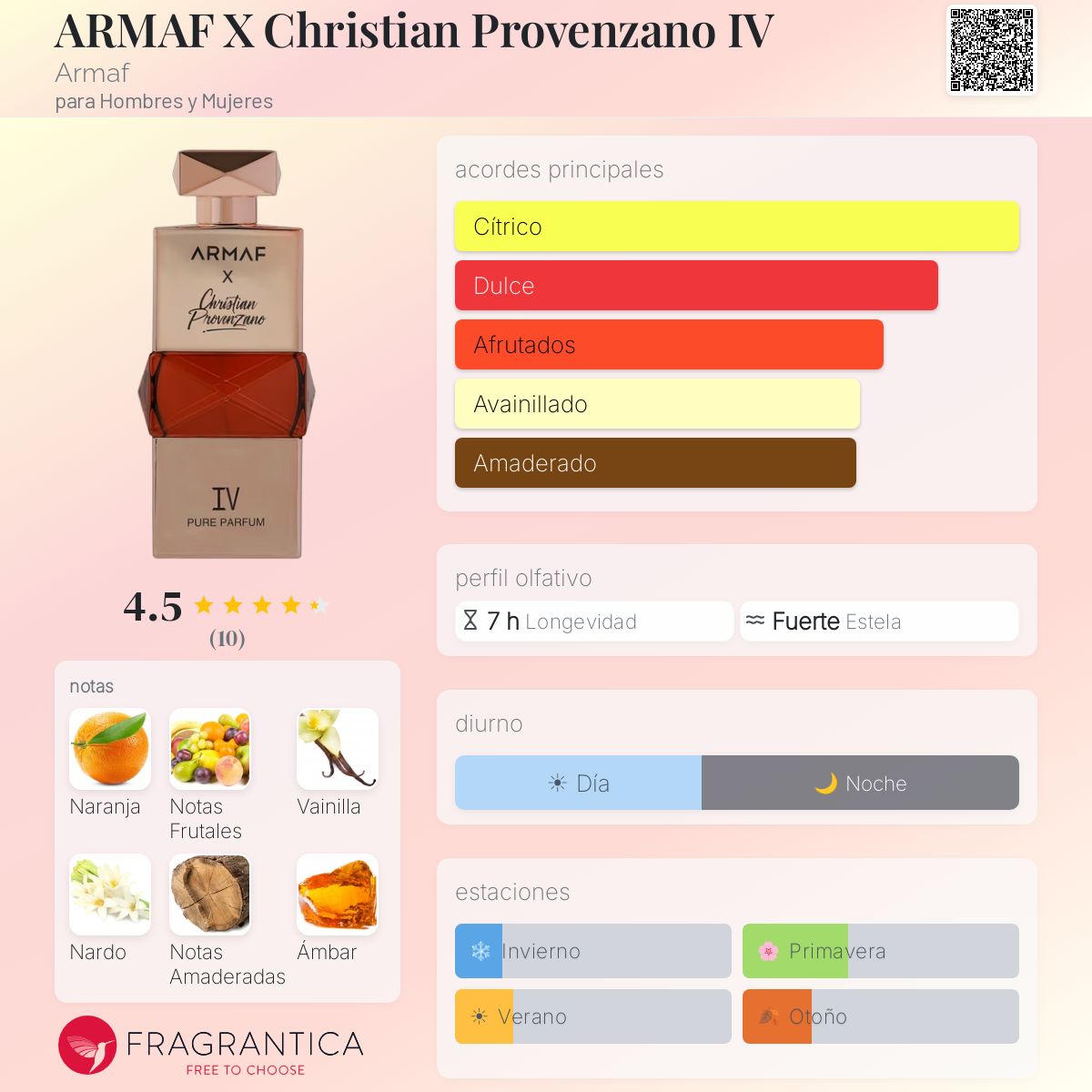 ARMAF X Christian Provenzano IV - Aromática CR