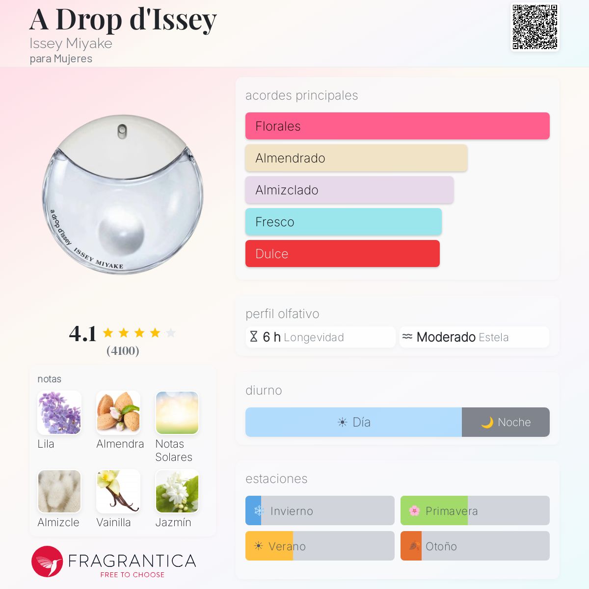A Drop d'Issey - Aromática CR