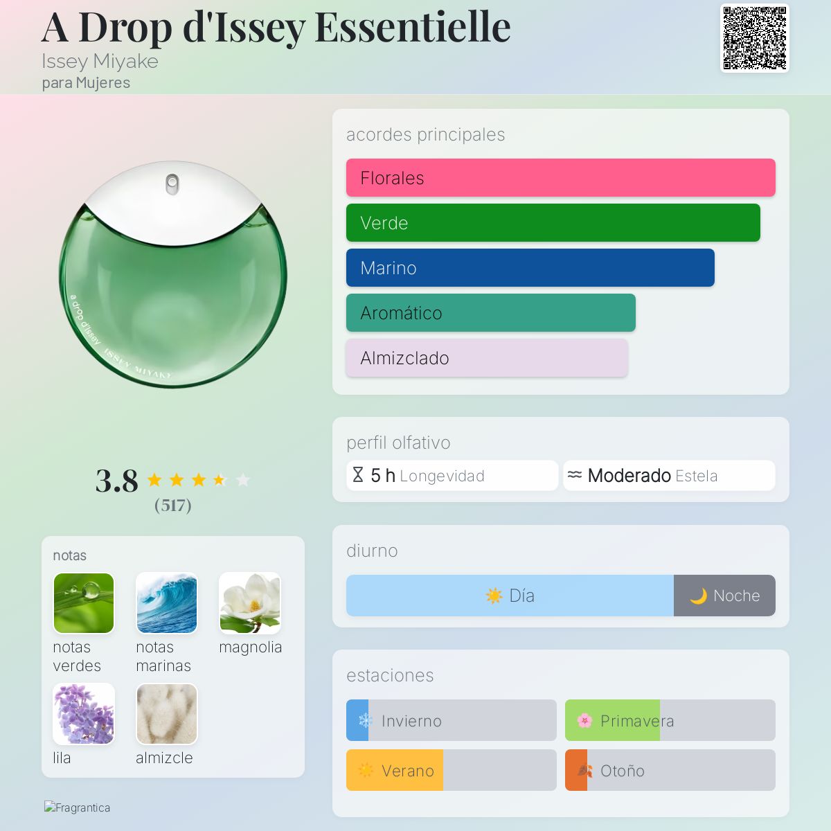 A Drop d Issey Essentielle - Aromática CR