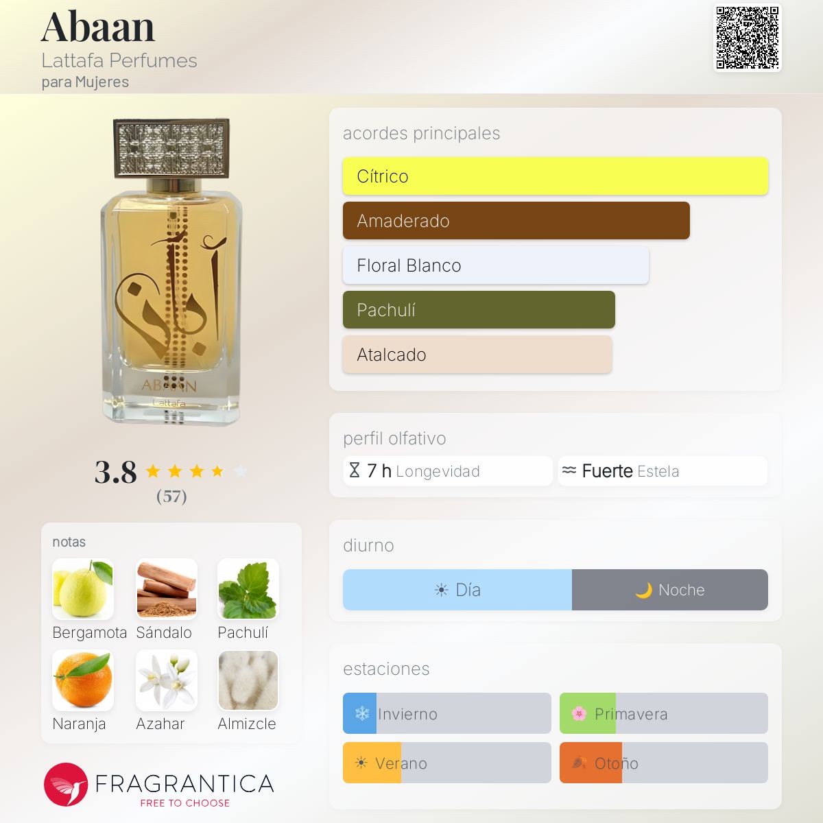 Abaan - Aromática CR