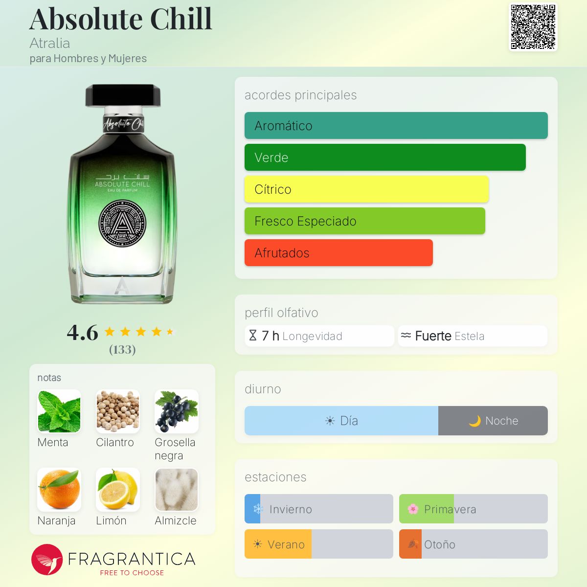 Absolute Chill - Aromática CR