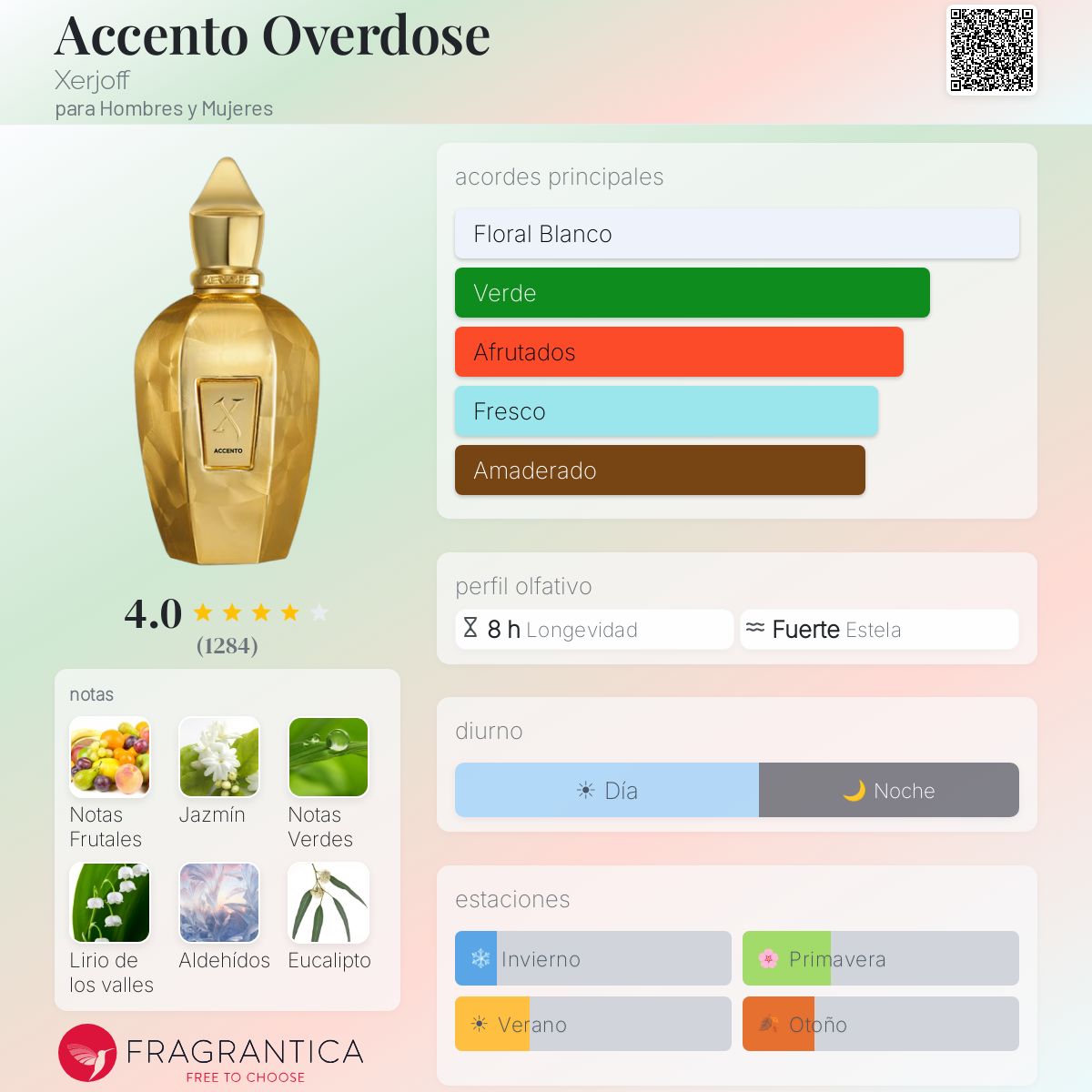 Accento Overdose - Aromática CR