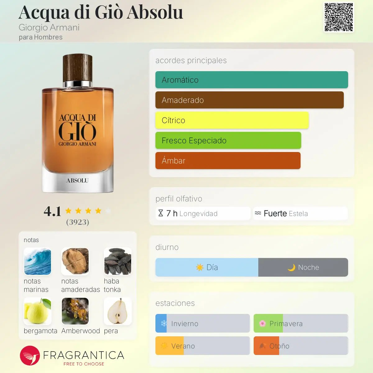 Acqua di Gio Absolu - Aromática CR