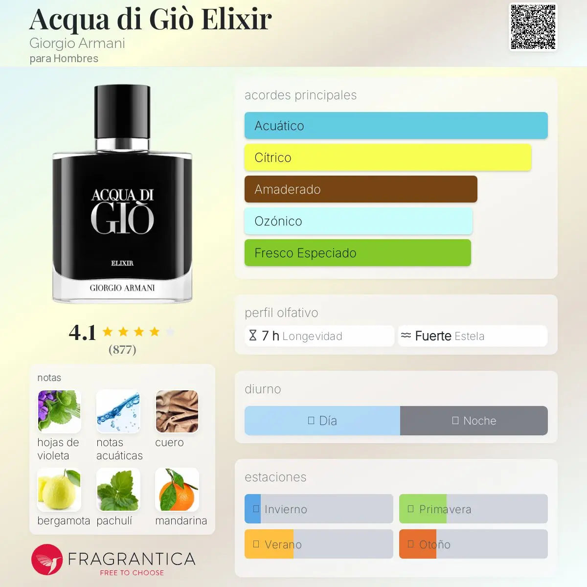 Acqua di Gio Elixir - Aromática CR