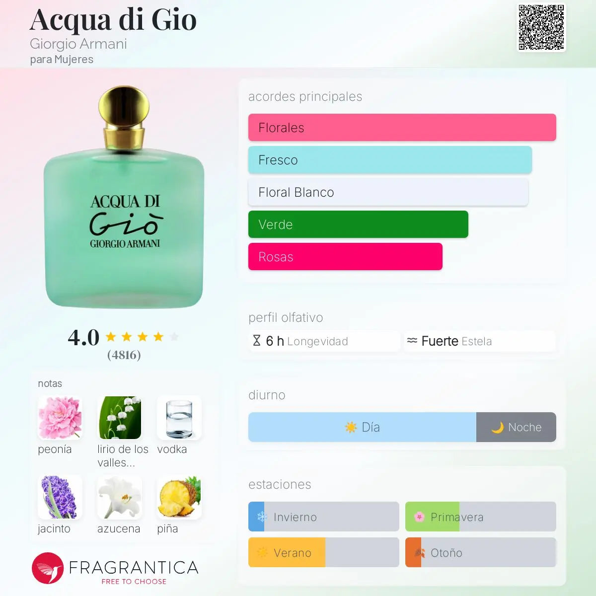 Perfumes Originales Aqua De Gio Mujer Notas Giorgio Armani Acqua