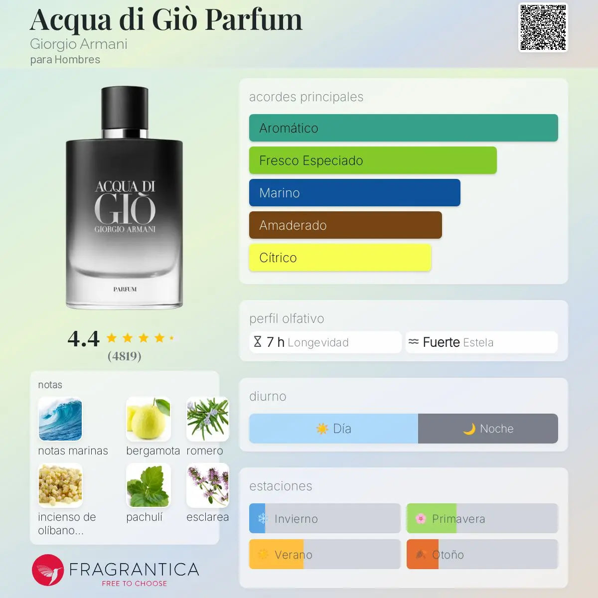 Acqua di Gio Parfum - Aromática CR