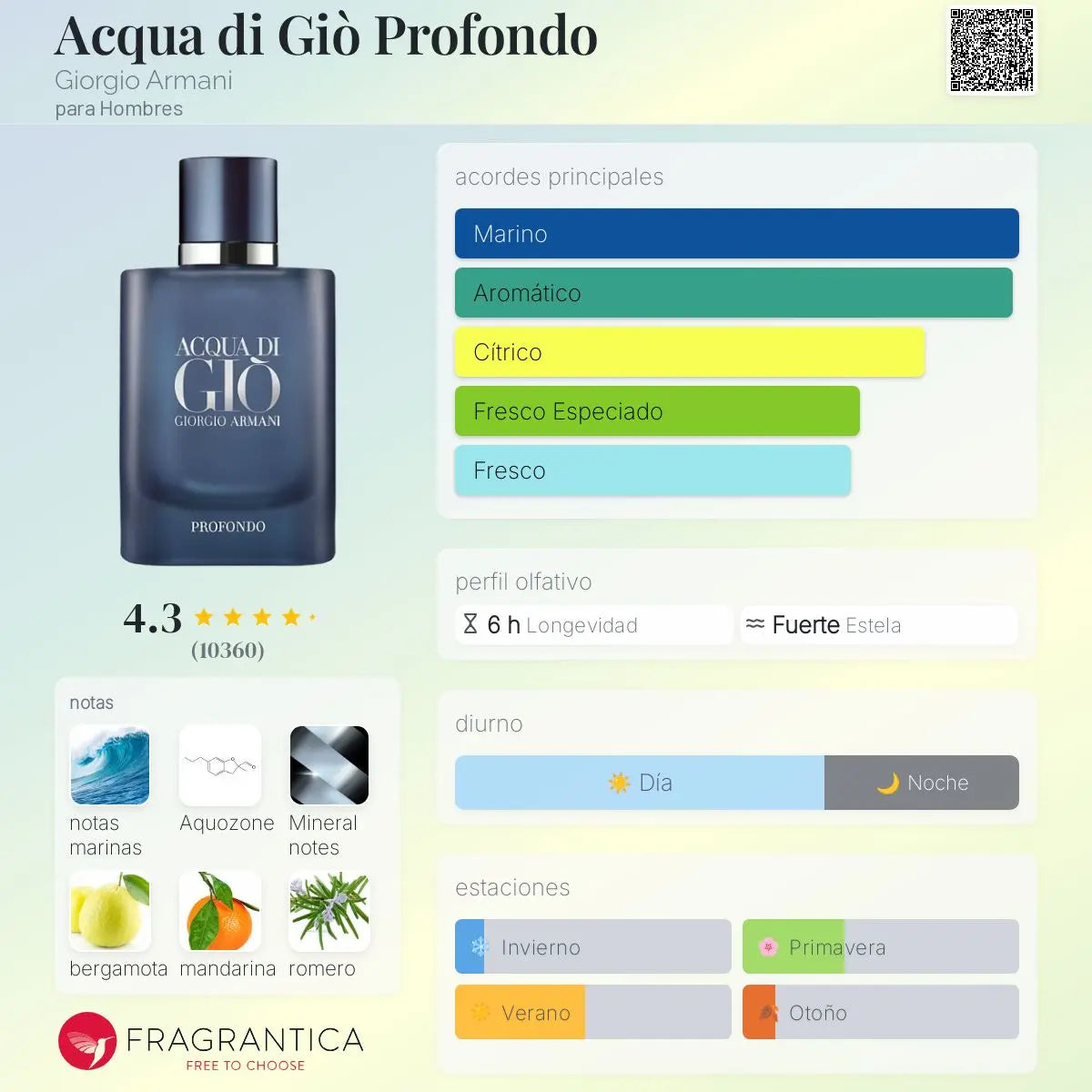 Acqua di Gio Profondo - Aromática CR