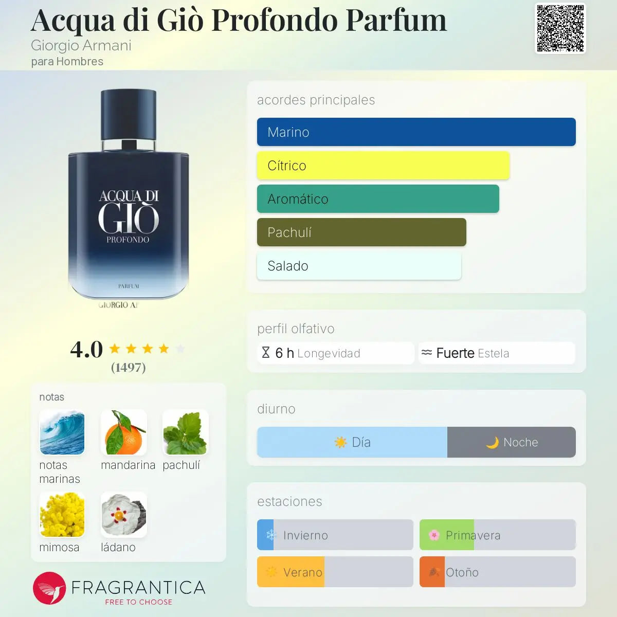 Acqua di Gio Profumo Parfum - Aromática CR