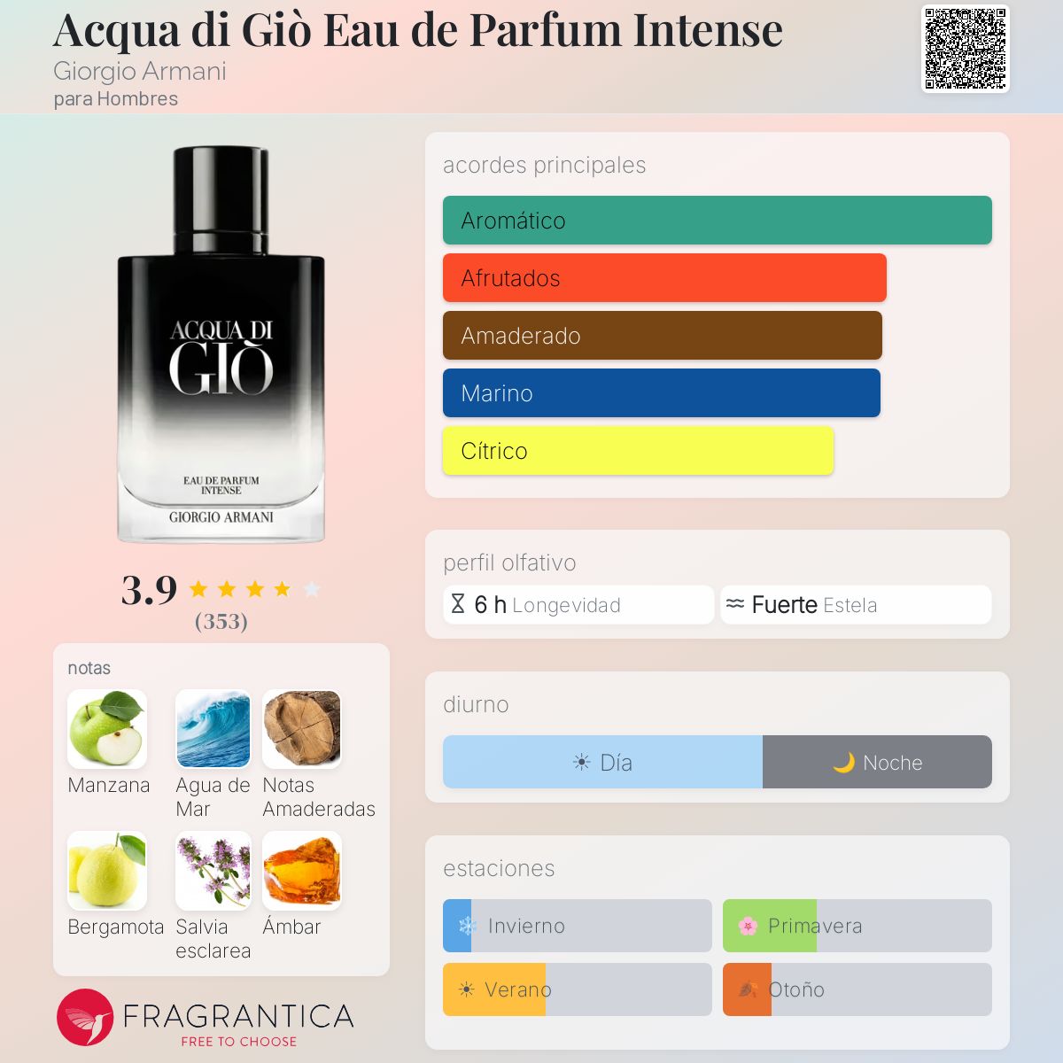 Acqua di Giò Eau de Parfum Intense - Aromática CR